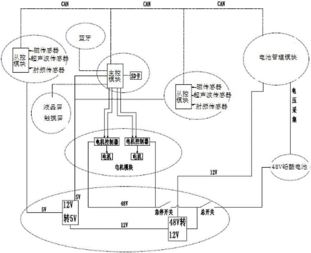 模塊化AGV智能導(dǎo)航車輛控制系統(tǒng)的制作方法與工藝