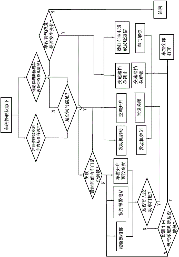 一種兒童留車安全保護(hù)系統(tǒng)及其方法與流程