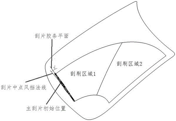 一種可自動調節(jié)攻擊角的汽車雨刮系統(tǒng)及其刮刷方法與流程