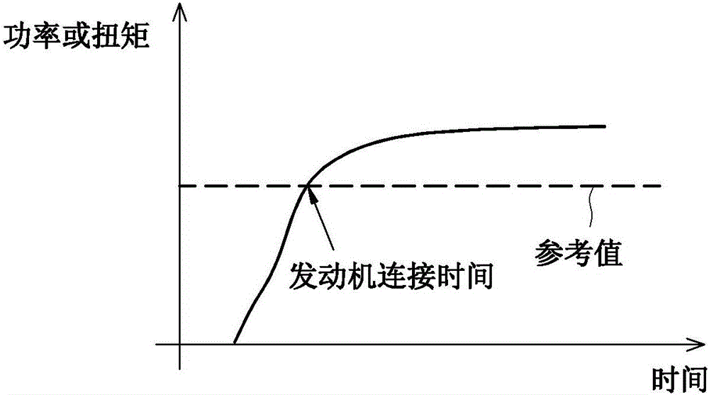 混合動(dòng)力車輛的行駛模式改變的控制方法及其控制裝置與流程