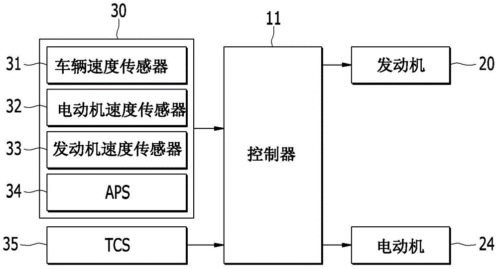 用于控制混合動力電動車輛的轉矩降低的裝置和方法與流程