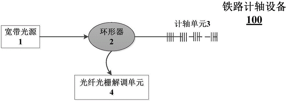 鐵路計軸設(shè)備、方法、系統(tǒng)、以及信號處理設(shè)備與流程