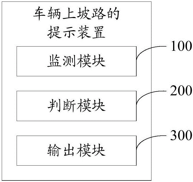 車輛上坡路的提示方法及裝置與流程