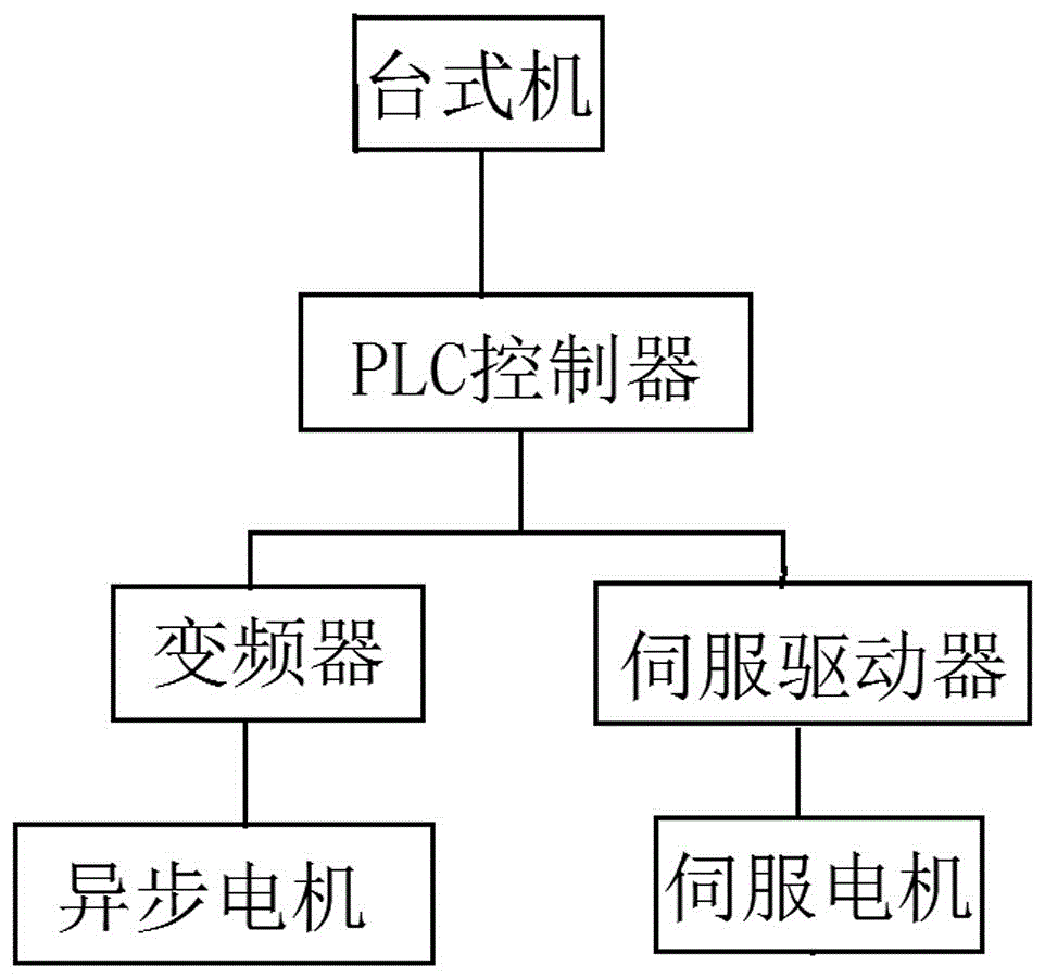 一种光伏焊带机收排线系统的制作方法与工艺