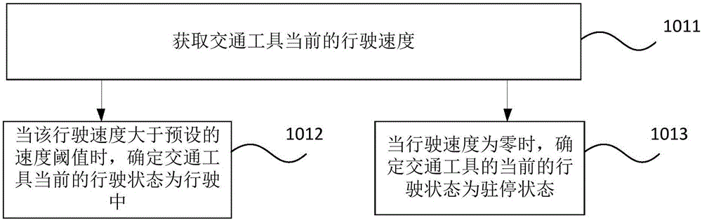 交通工具的脚架控制方法和装置与流程
