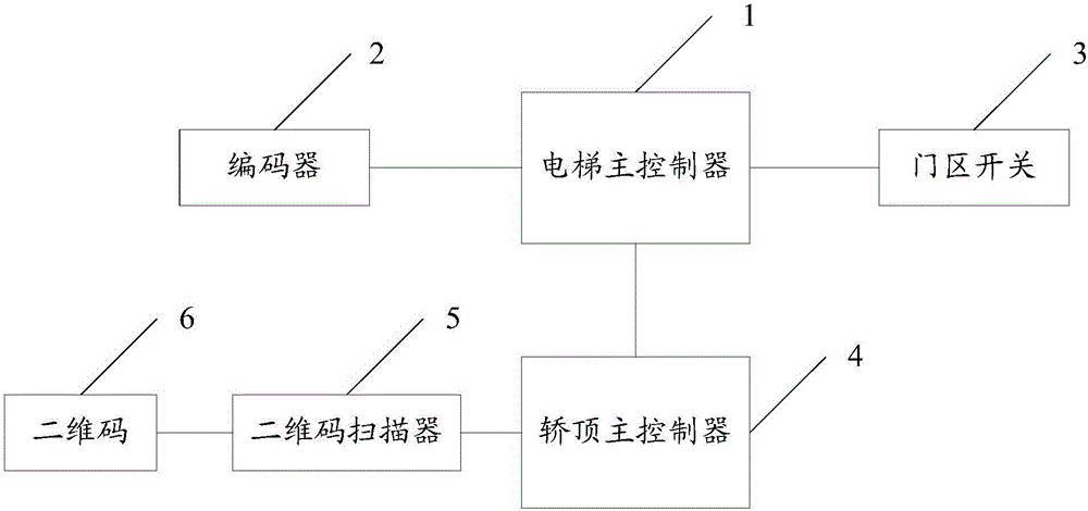 一種電梯位置檢測(cè)系統(tǒng)的制作方法與工藝