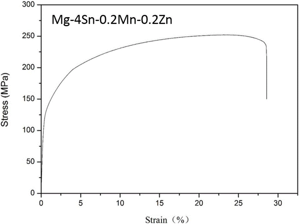 一种耐蚀生物镁合金及其制备方法与流程