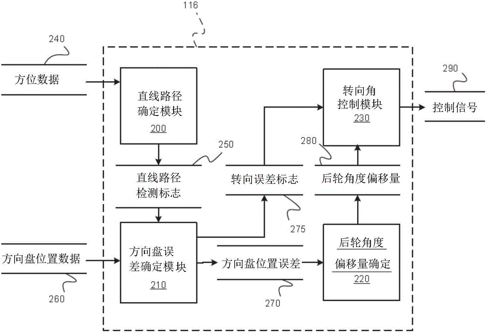 用于对准车辆的转向系统的方法和系统与流程