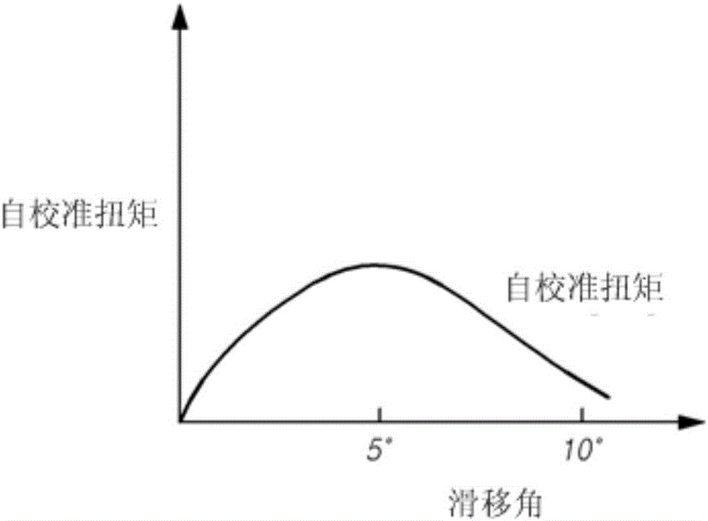 转向控制装置及转向控制方法与流程