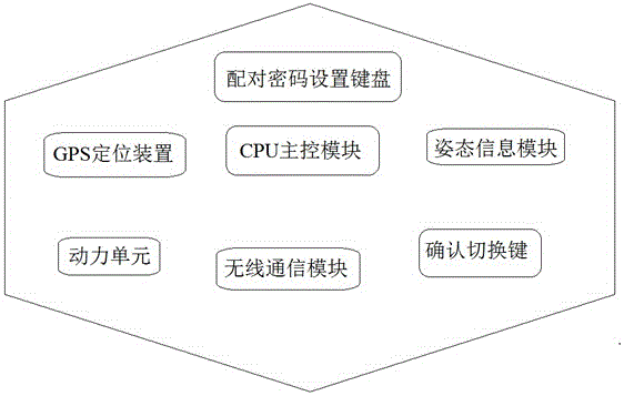 無人機(jī)多控系統(tǒng)及其方法與流程