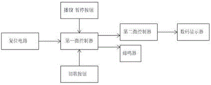 一種實用性禮品包裝盒的制作方法與工藝