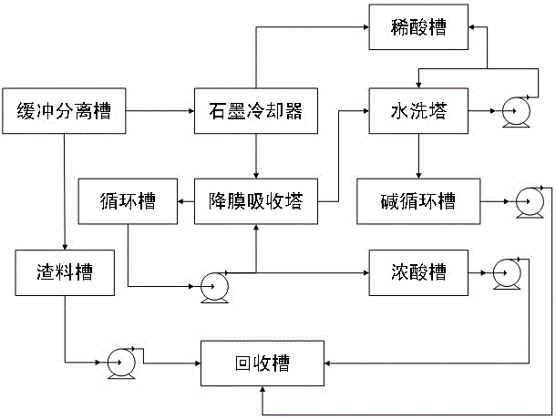 一种高纯聚氯化铝生产系统的制作方法与工艺