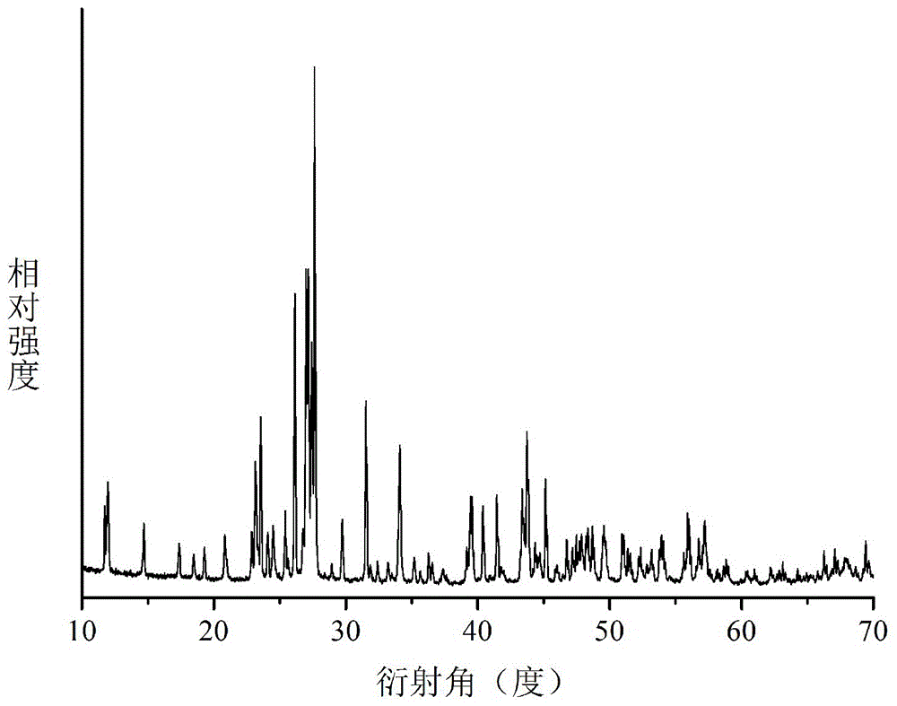 氟礬酸鉛雙折射晶體及其制備方法和應用與流程