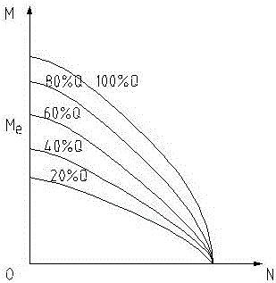 一種多點驅(qū)動帶式輸送機(jī)控制系統(tǒng)的制作方法與工藝