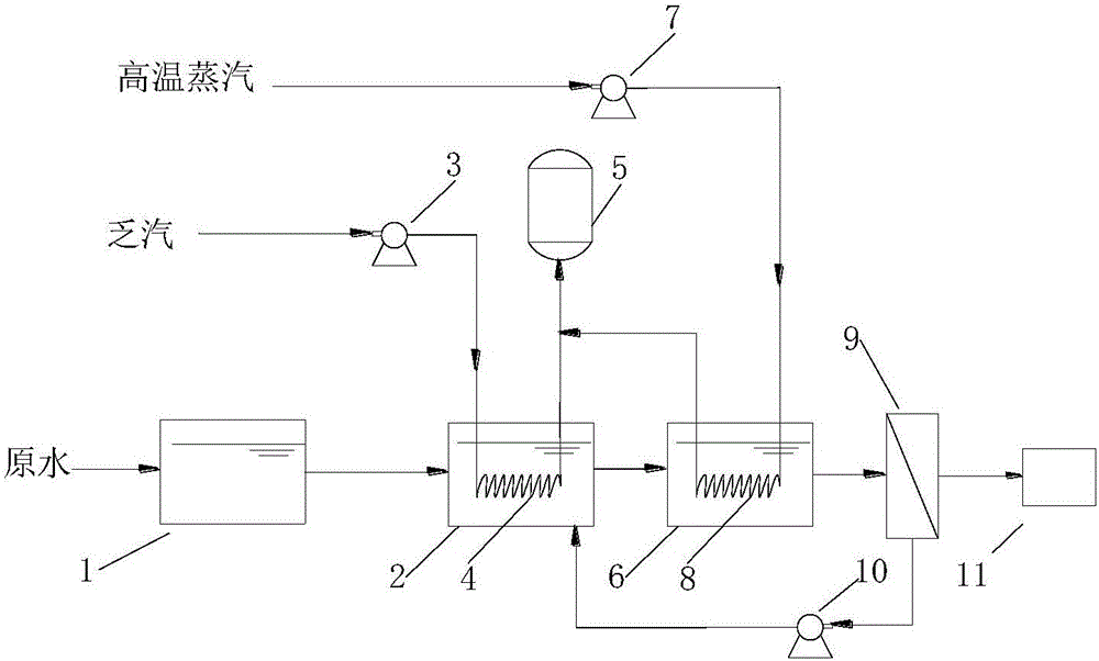 直接空冷机组热回收和水处理装置的制作方法