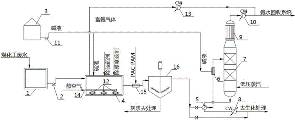 一種煤化工廢水預處理脫氨系統(tǒng)的制作方法與工藝