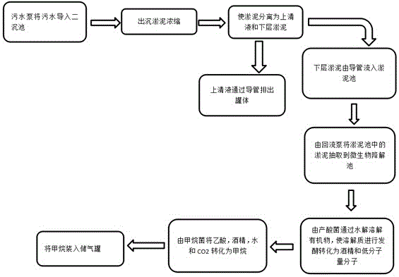 活性污泥發(fā)酵罐的制作方法與工藝