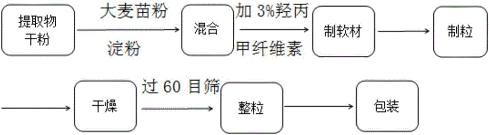 一種具有降尿酸功效的中藥組合物及其制備方法和應用與流程