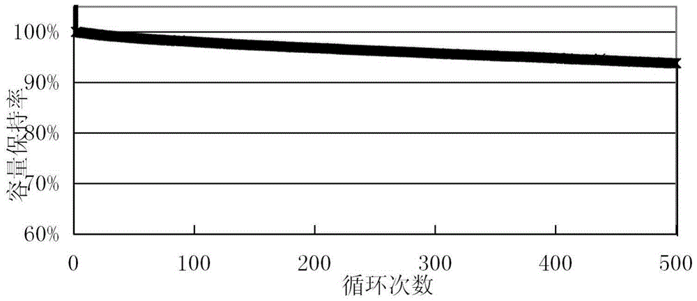 一种低膨胀长循环人造石墨锂离子电池负极材料的制作方法与工艺