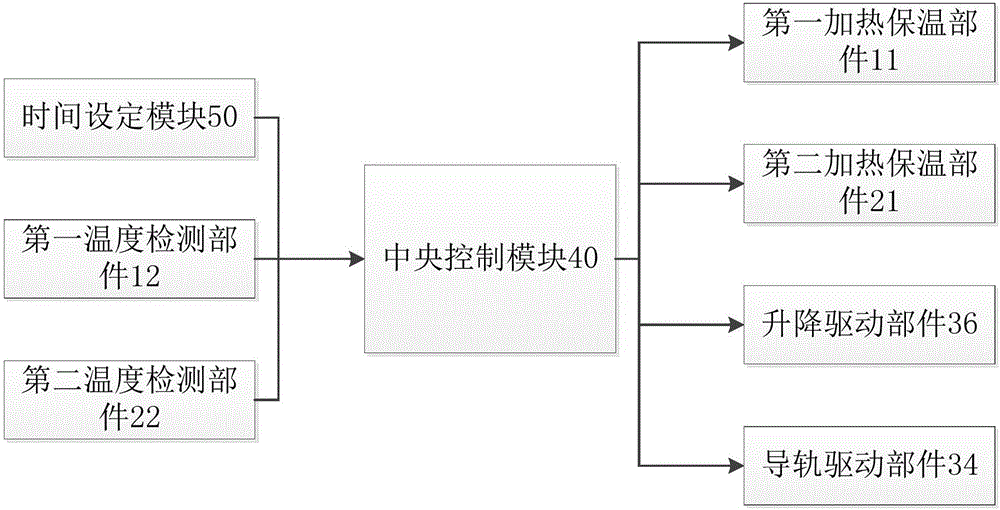 鋼化手機(jī)膜硬化處理系統(tǒng)的制作方法與工藝