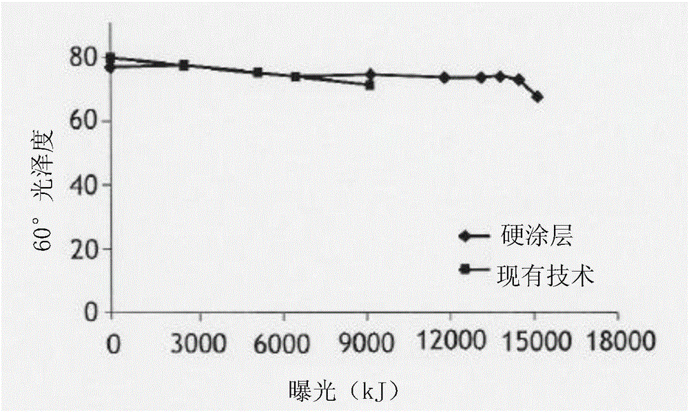 复合面板的紫外线辐射防护及其制造和使用方法与流程