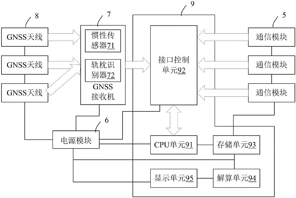 軌道幾何參數(shù)測量系統(tǒng)及方法與流程