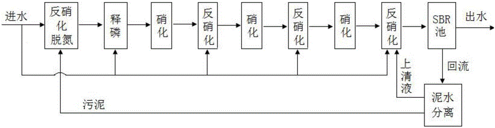 高效脱氮除磷多级AO+SBR污水处理反应池及方法与流程