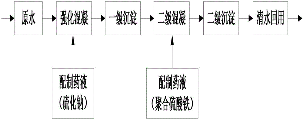 一种低温环境下含锑废水的深度处理装置及工艺的制作方法