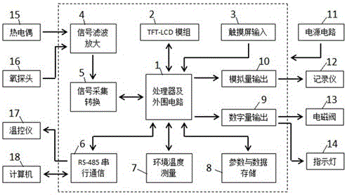 一種基于TFT?LCD的高精度智能型碳勢控制儀的制作方法與工藝