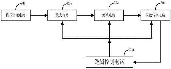 一种智能基桩检测装置及检测方法与流程