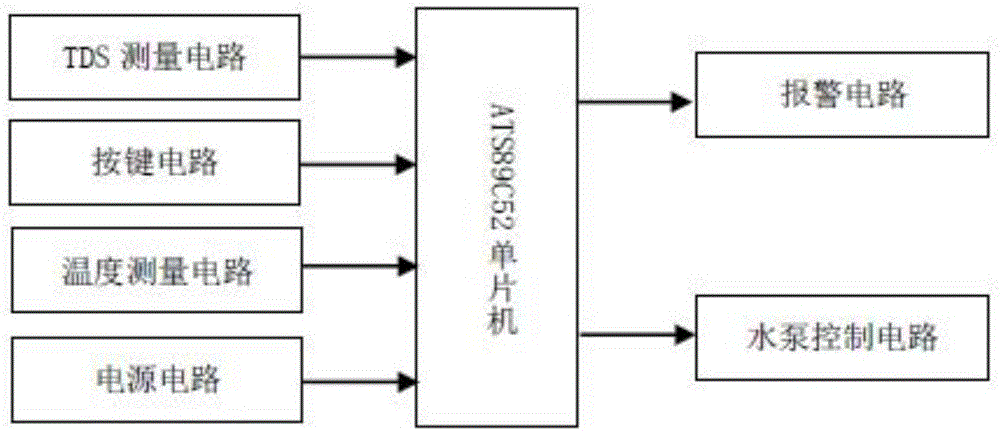 一種小便槽自動沖洗的方法及裝置與流程