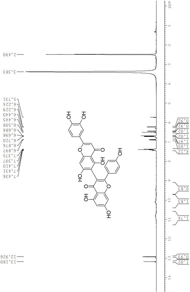天然双黄酮I3,II8‑Biapgienin和Ridiculuflavone A的制备方法与流程