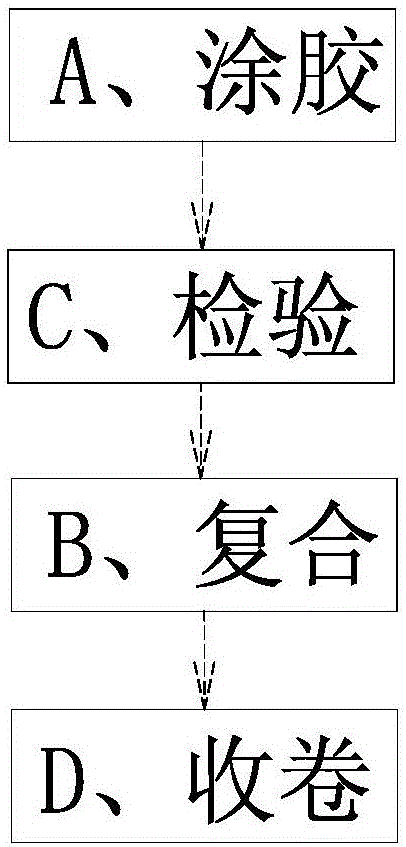 三層復(fù)合汽車內(nèi)飾面料的制作方法與工藝