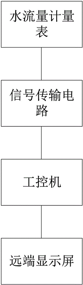 一种具有流量计量功能的一体化闸门的制作方法与工艺