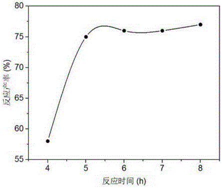 一種高溫催化裂解蓖麻油合成10?羥基癸酸的新方法與流程