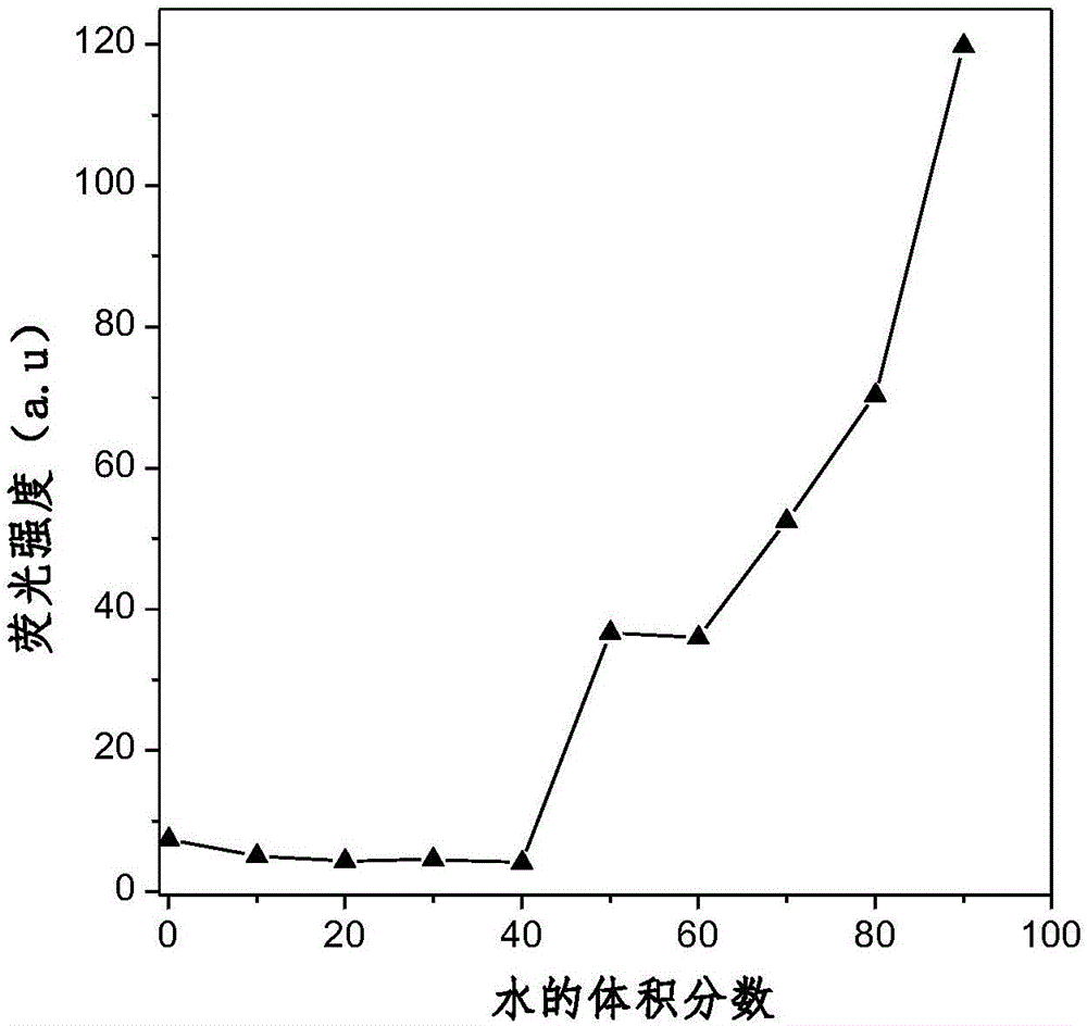 一種聚集誘導(dǎo)發(fā)紅光材料及其制備方法與流程