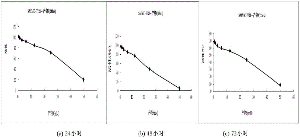 一类2,3‑内酰胺环稠合喹唑啉‑4(3H)‑酮衍生物及其制备方法和应用与流程