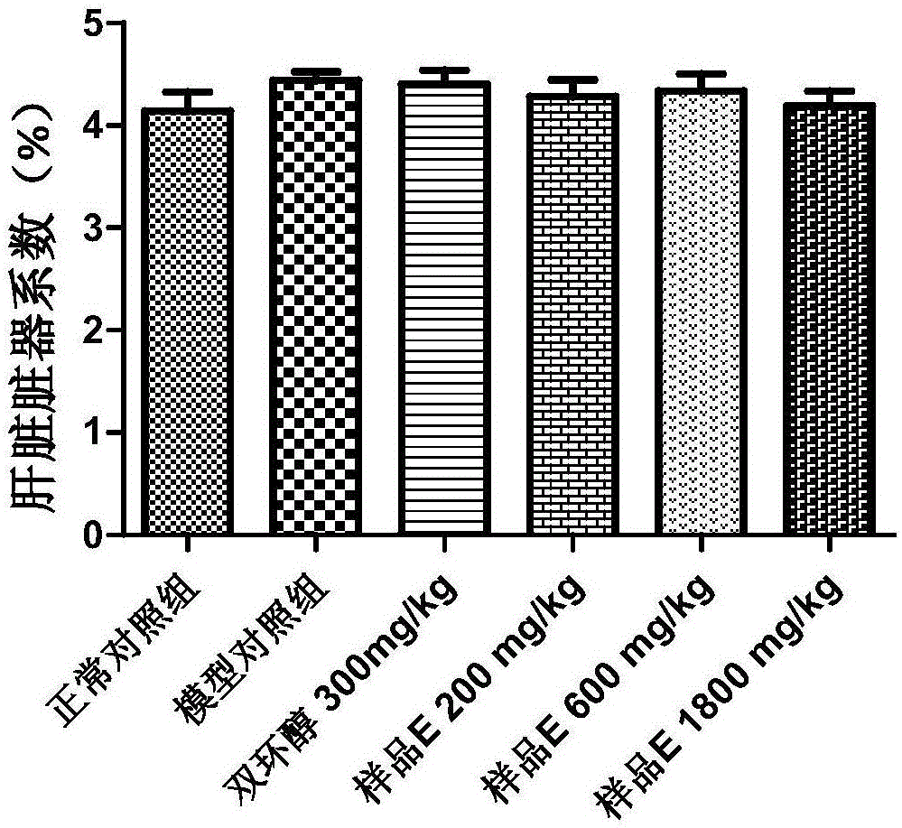 一种解酒组合物、包含其的解酒护肝制剂及其应用的制作方法与工艺