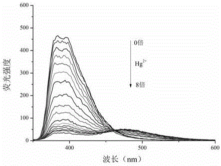 一種汞離子熒光傳感器及其合成和在純水中檢測汞離子的應(yīng)用的制作方法與工藝