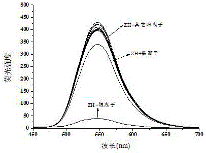 一種比色熒光雙通道銀離子傳感器分子及其合成和應(yīng)用的制作方法與工藝