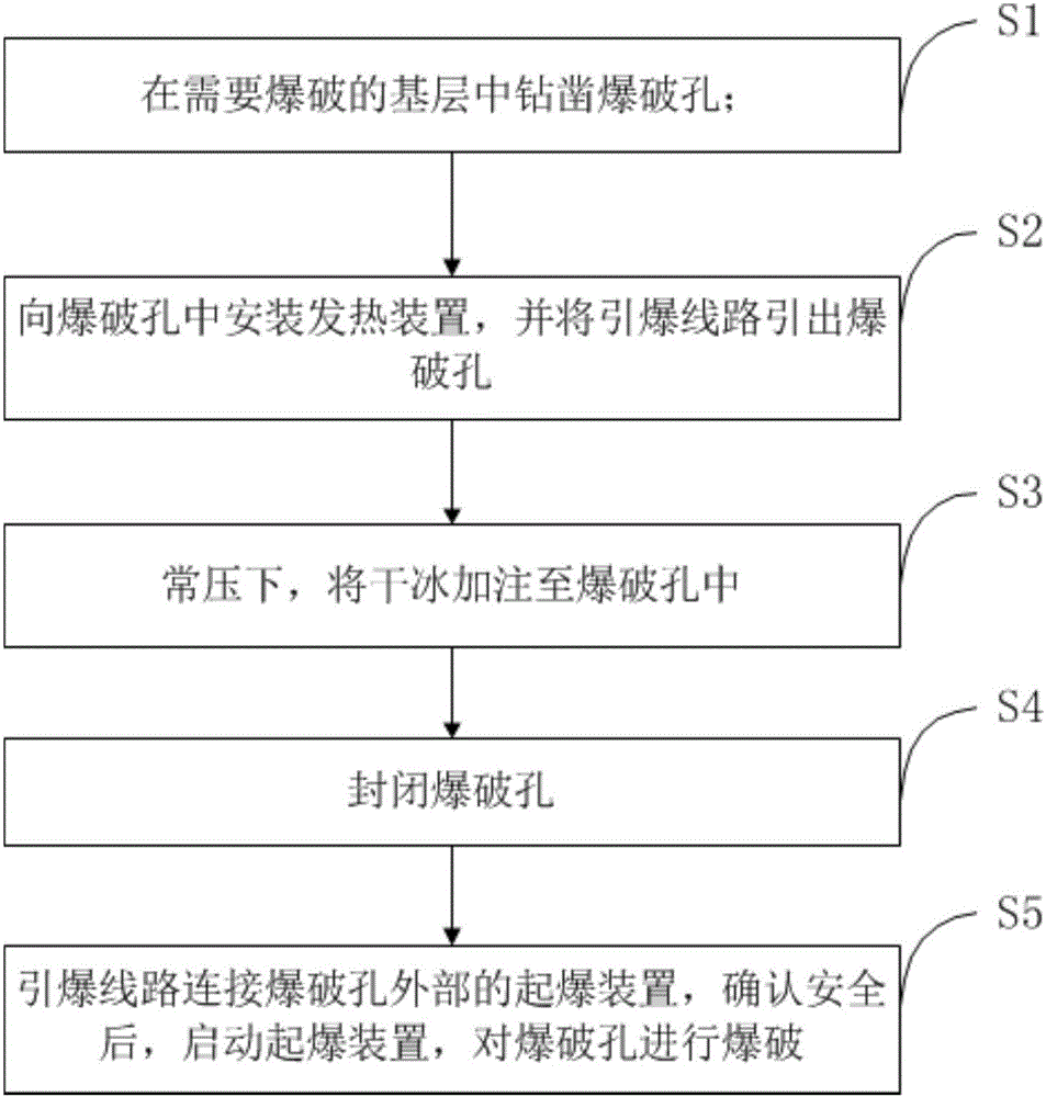 一種爆破孔作為干冰容器的致裂方法及裝置與流程