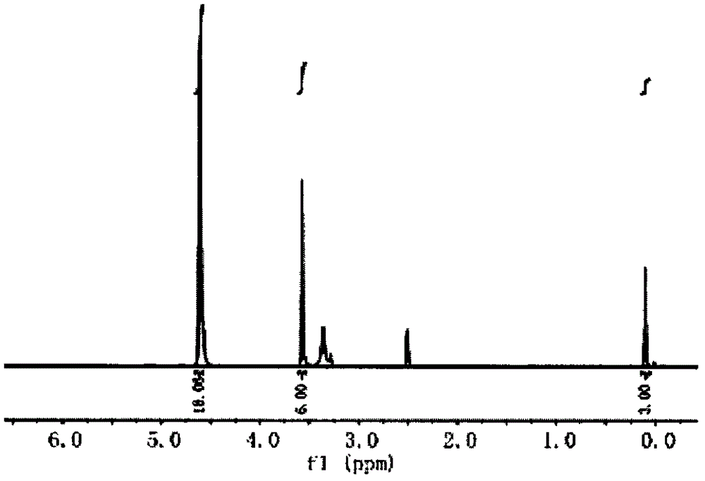 阻燃剂烷基硅酸三硫基磷杂三氧杂双环[2.2.2]辛基甲酯化合物及其制备方法与流程