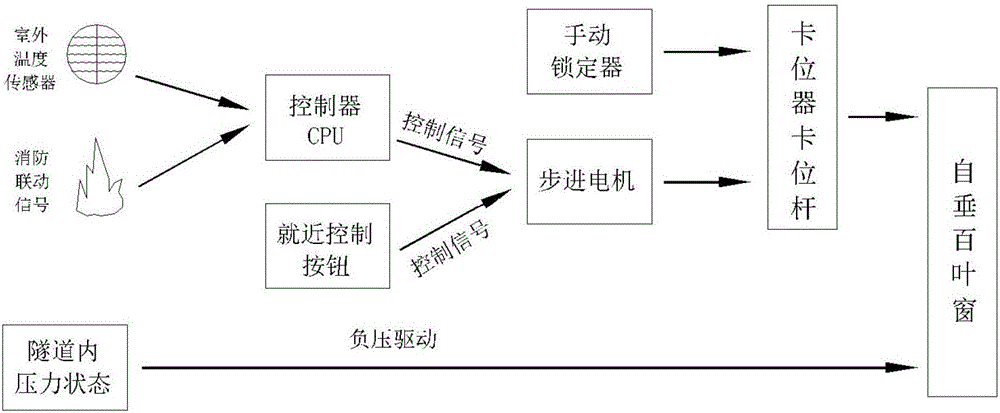 一種自然壓差驅(qū)動的地鐵車站節(jié)能通風(fēng)系統(tǒng)的制作方法與工藝