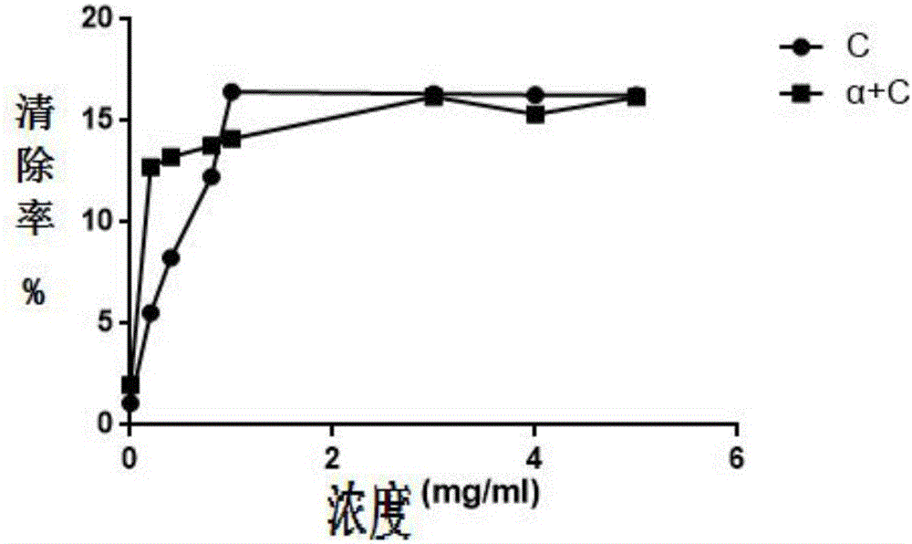 具有抗氧化活性的枸杞精制多糖的制备方法及其应用与流程