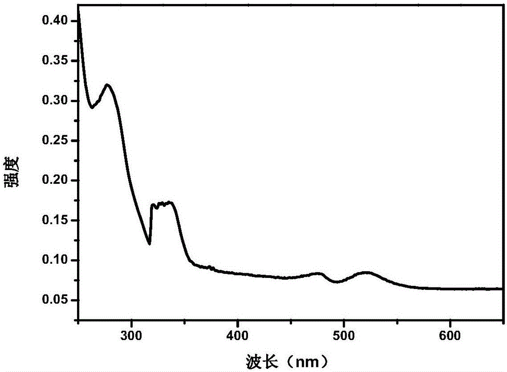 一种发光的四配位梯形有机硼化合物及其制备方法和应用与流程