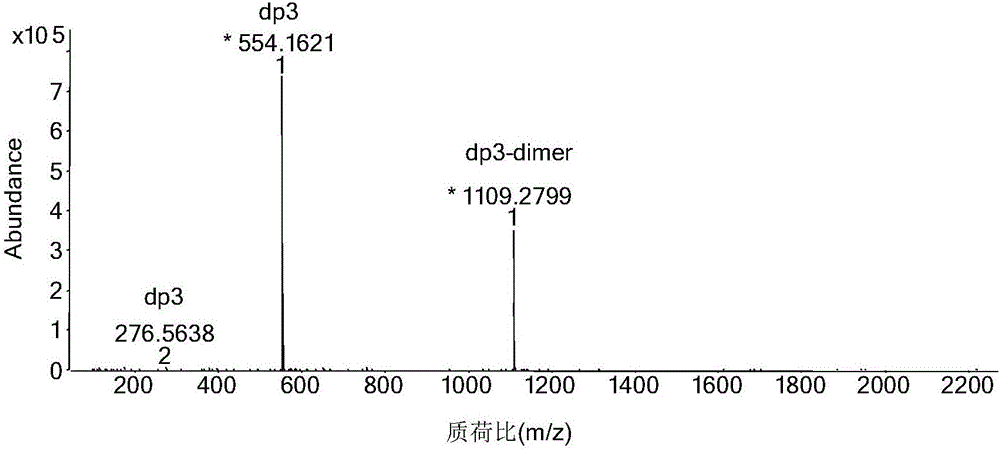 不饱和透明质酸奇数寡糖及其制备方法与流程