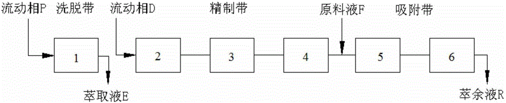 一种提纯喜果苷的方法与流程