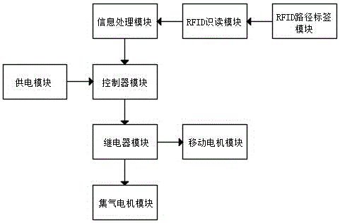 自动移动的空气净化消毒机的制作方法与工艺