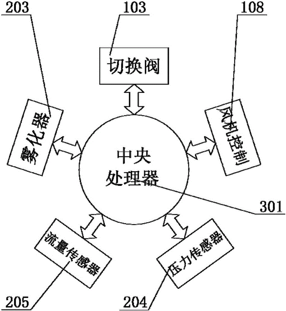 一種洗肺系統(tǒng)的制作方法與工藝