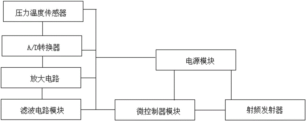 一種基于CAN總線的車輛輪胎智能監(jiān)控系統(tǒng)的制作方法與工藝